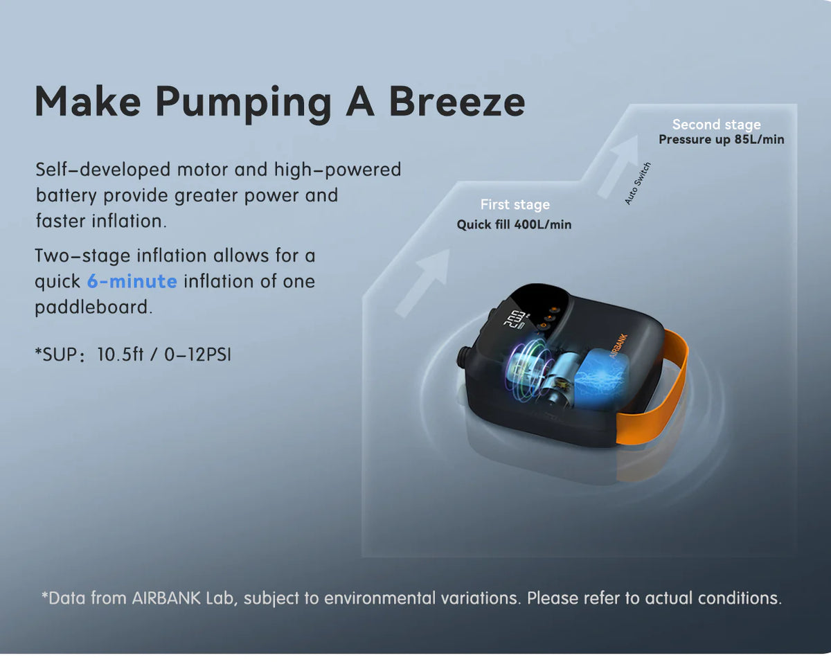 AIRBANK Puffer Pro SUP Air Pump