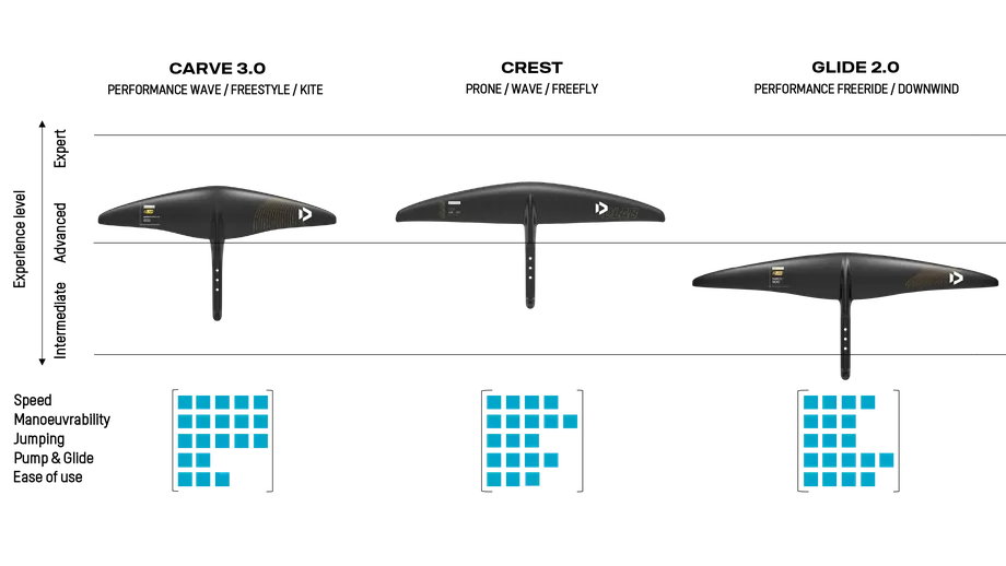 Duotone Foils Front Wing Crest D/LAB