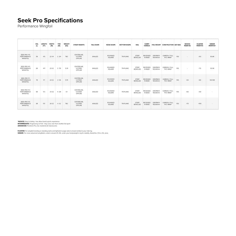 North 2026 Seek Pro Foilboard